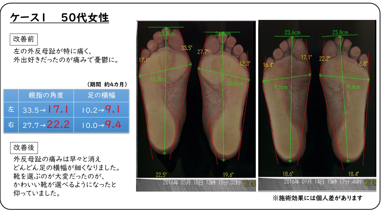 フットコンディショニング新宿 フットコンディショニング新宿