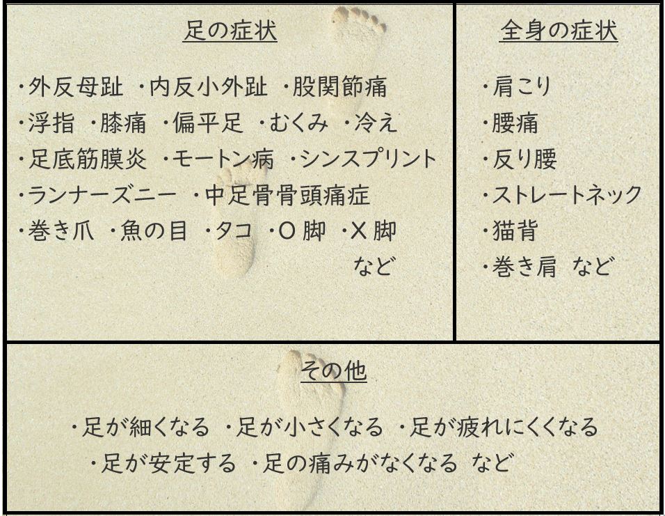 よくある質問 フットコンディショニング新宿